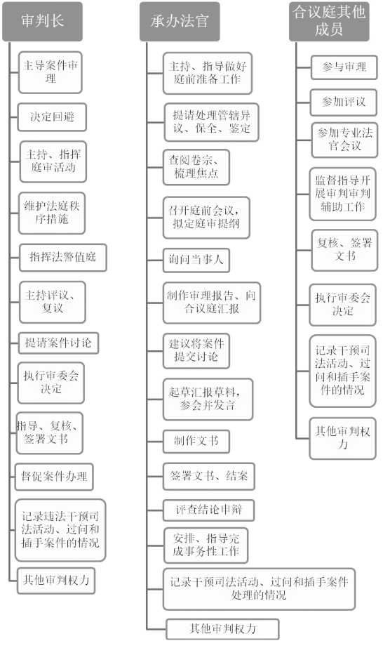 法院人员结构图图片